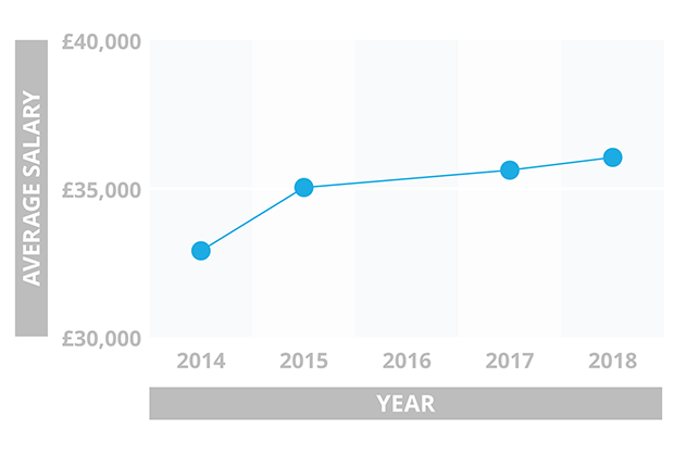 pharmacy-manager-average-salary-in-germany-2022-the-complete-guide